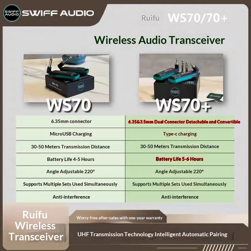 SWIFF AUDIO WS-70/WS 70 plus I - Audio & Music Xbox avaliação e preço
